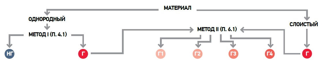 КАК ПРОИСХОДИТ ИСПЫТАНИЕ КАК ПРОИСХОДИТ ИСПЫТАНИЕ