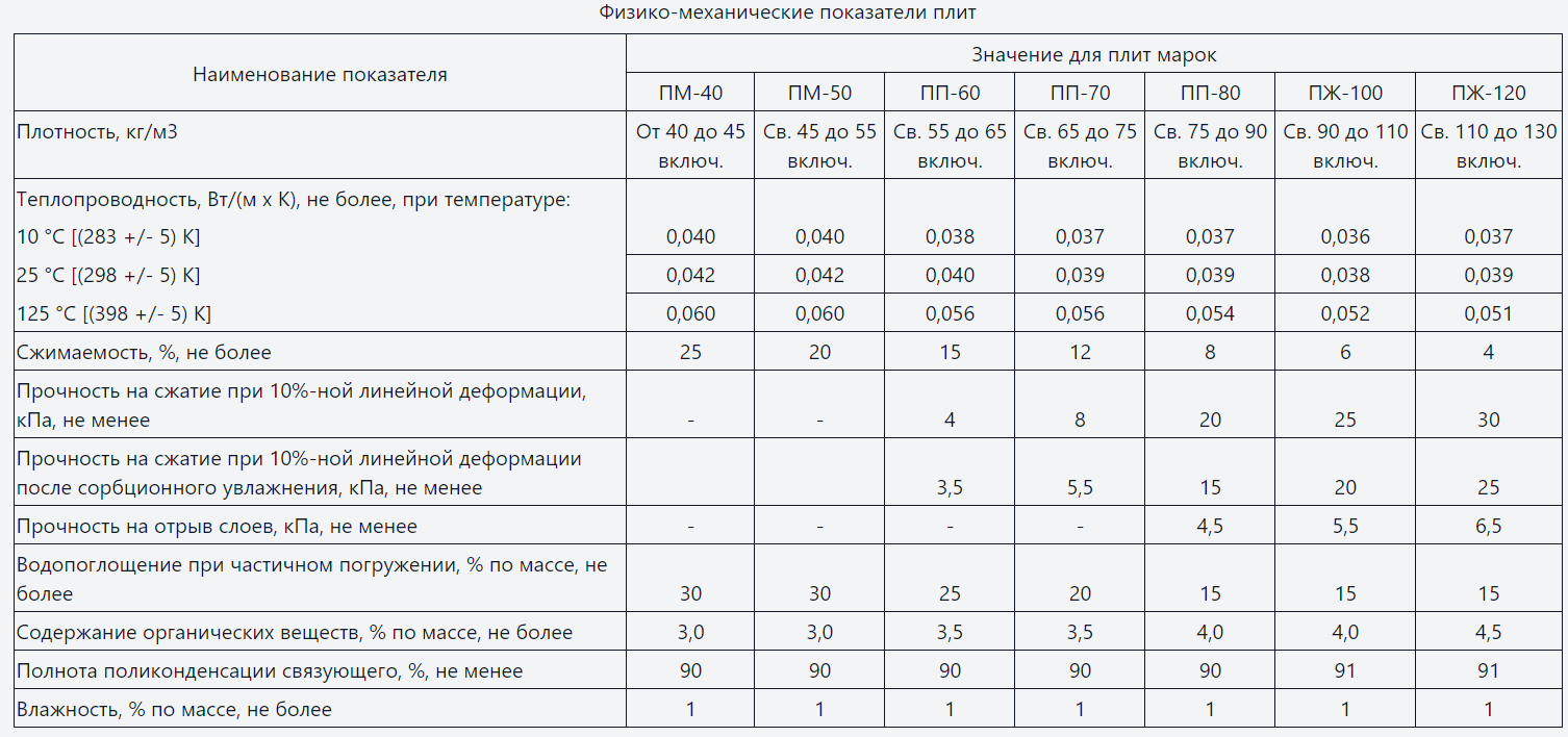 ГОСТ 9573-2012