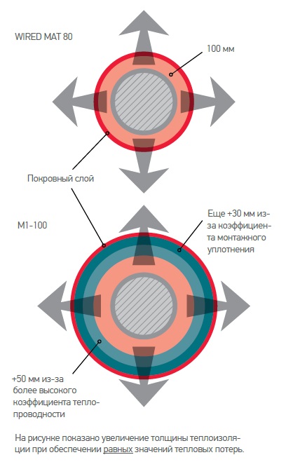 Маты теплоизоляционные Маты теплоизоляционные