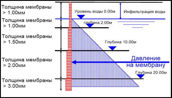 logicroof